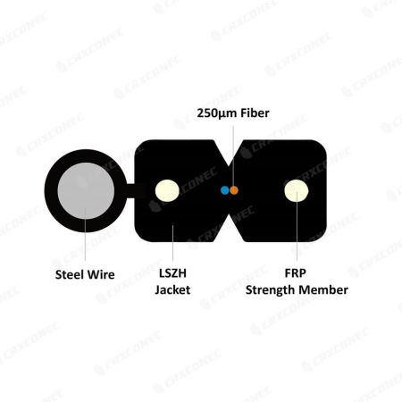 struttura del cavo in fibra gjyxfch-02